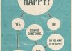 Are you happy?
